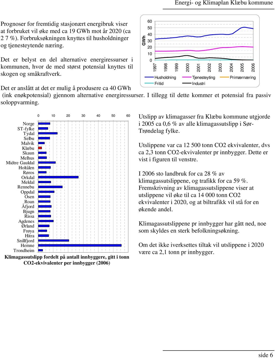 Det er anslått at det er mulig å produsere ca 40 GWh (ink enøkpotensial) gjennom alternative energiressurser. I tillegg til dette kommer et potensial fra passiv soloppvarming.