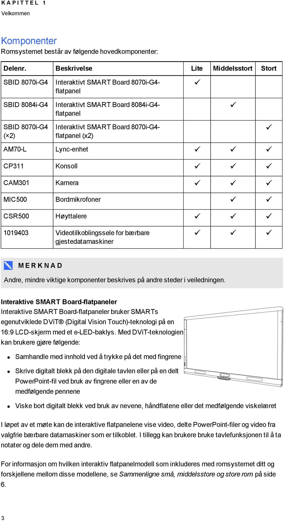 flatpanel Interaktivt SMART Board 8070i-G4- flatpanel (x2) Lync-enhet Konsoll Kamera Bordmikrofoner Høyttalere 1019403 Videotilkoblingssele for bærbare gjestedatamaskiner M E R K N A D Andre, mindre