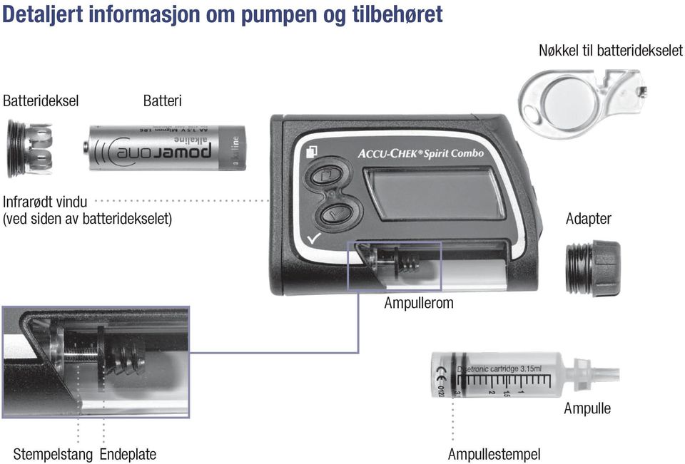 Infrarødt vindu (ved siden av batteridekselet)