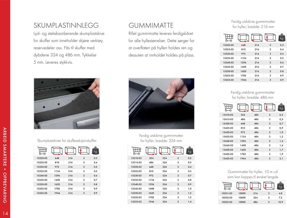 Ferdig utskårne gummimatter for hyller; bredde: 216 mm 15220-03 648 216 3 0.3 15225-03 810 216 3 0.4 15230-03 972 216 3 0.5 15235-03 1134 216 3 0.5 15240-03 1296 216 3 0.6 15245-03 1458 216 3 0.