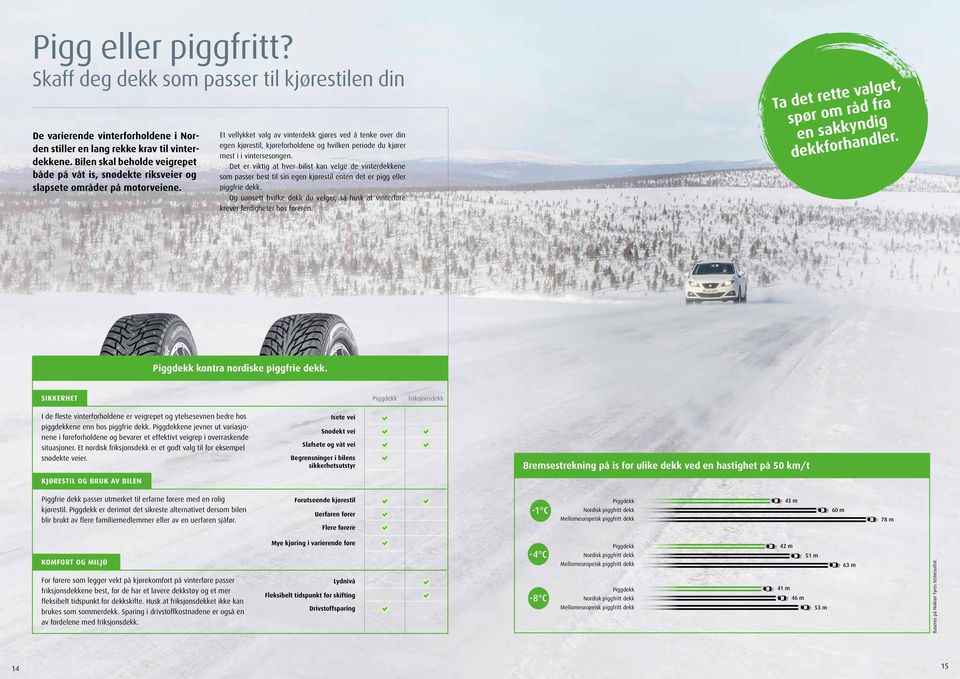 Et vellykket valg av vinterdekk gjøres ved å tenke over din egen kjørestil, kjøreforholdene og hvilken periode du kjører mest i i vintersesongen.