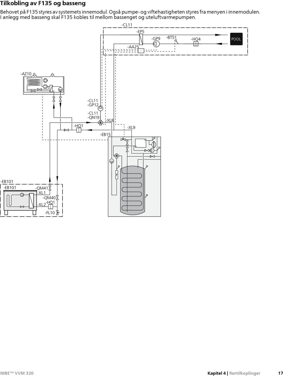 I anlegg med basseng skal F135 kobles til mellom bassenget og uteluftvarmepumpen.