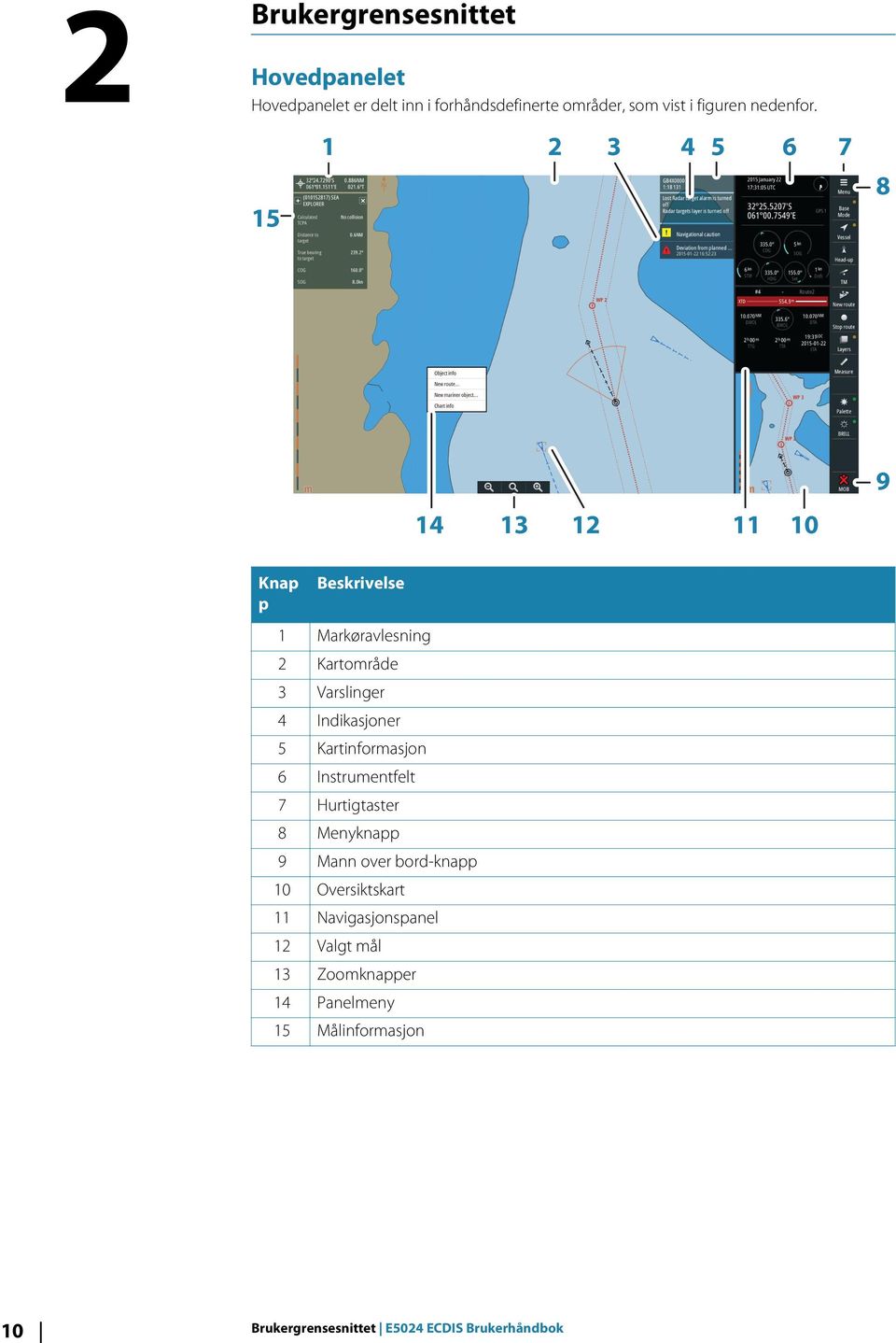 Knap p Beskrivelse 1 Markøravlesning 2 Kartområde 3 Varslinger 4 Indikasjoner 5 Kartinformasjon 6