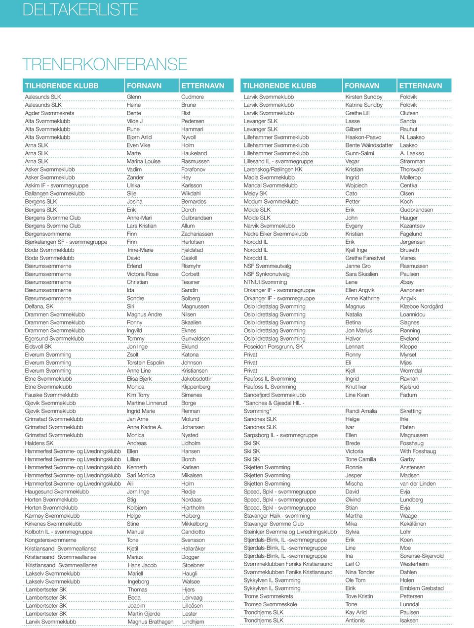 Karlsson Ballangen Svømmeklubb Silje Wikdahl Bergens SLK Josina Bernardes Bergens SLK Erik Dorch Bergens Svømme Club Anne-Mari Gulbrandsen Bergens Svømme Club Lars Kristian Allum Bergensvømmerne Finn