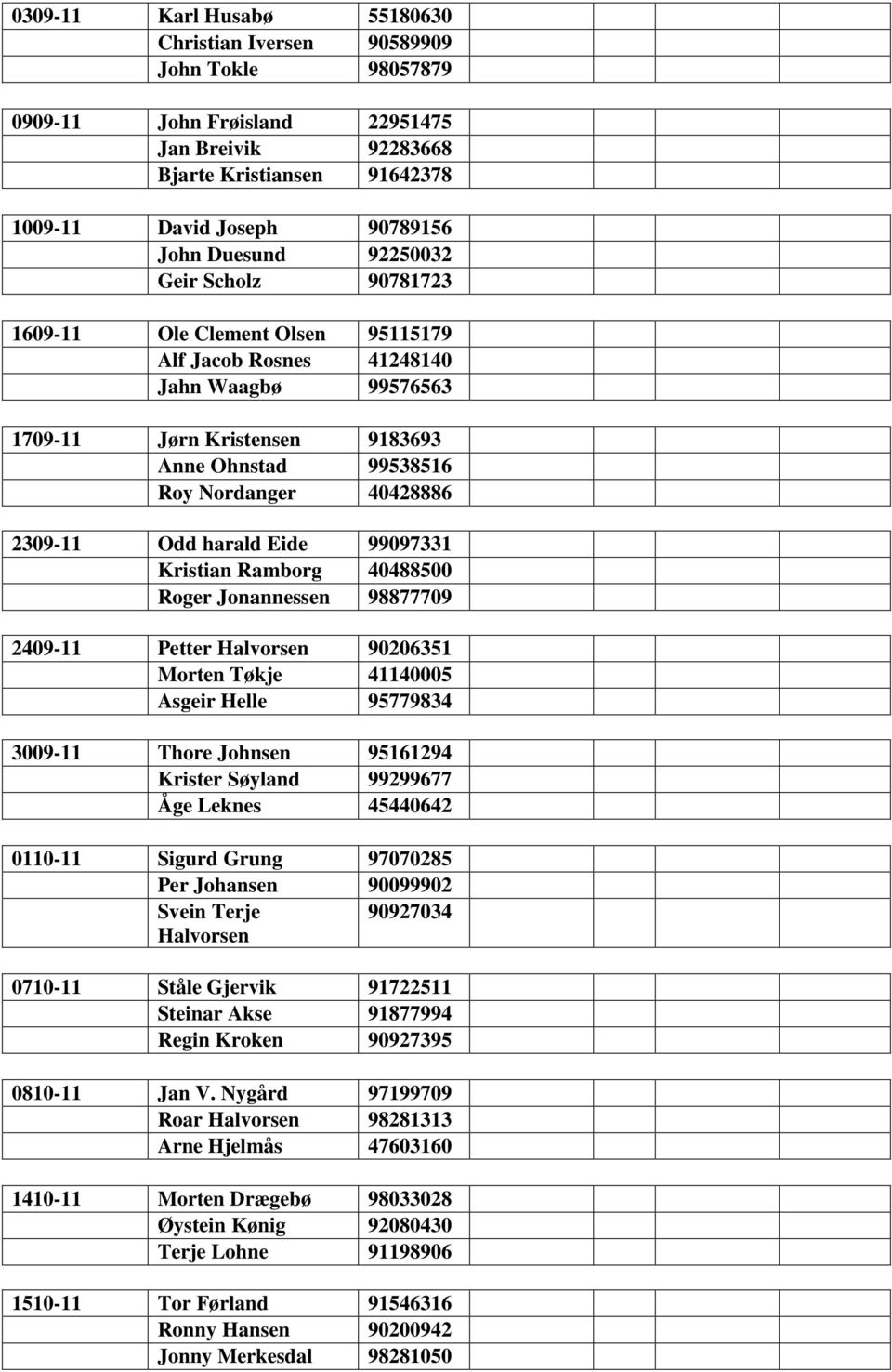 Odd harald Eide 99097331 Kristian Ramborg 40488500 Roger Jonannessen 98877709 2409-11 Petter Halvorsen 90206351 Morten Tøkje 41140005 Asgeir Helle 95779834 3009-11 Thore Johnsen 95161294 Krister