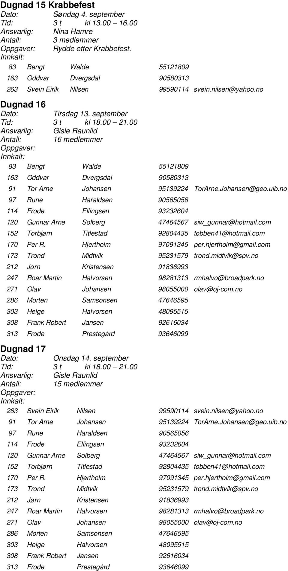 september Ansvarlig: Gisle Raunlid Antall: 16 medlemmer Oppgaver: 83 Bengt Walde 55121809 163 Oddvar Dvergsdal 90580313 91 Tor Arne Johansen 95139224 TorArne.Johansen@geo.uib.