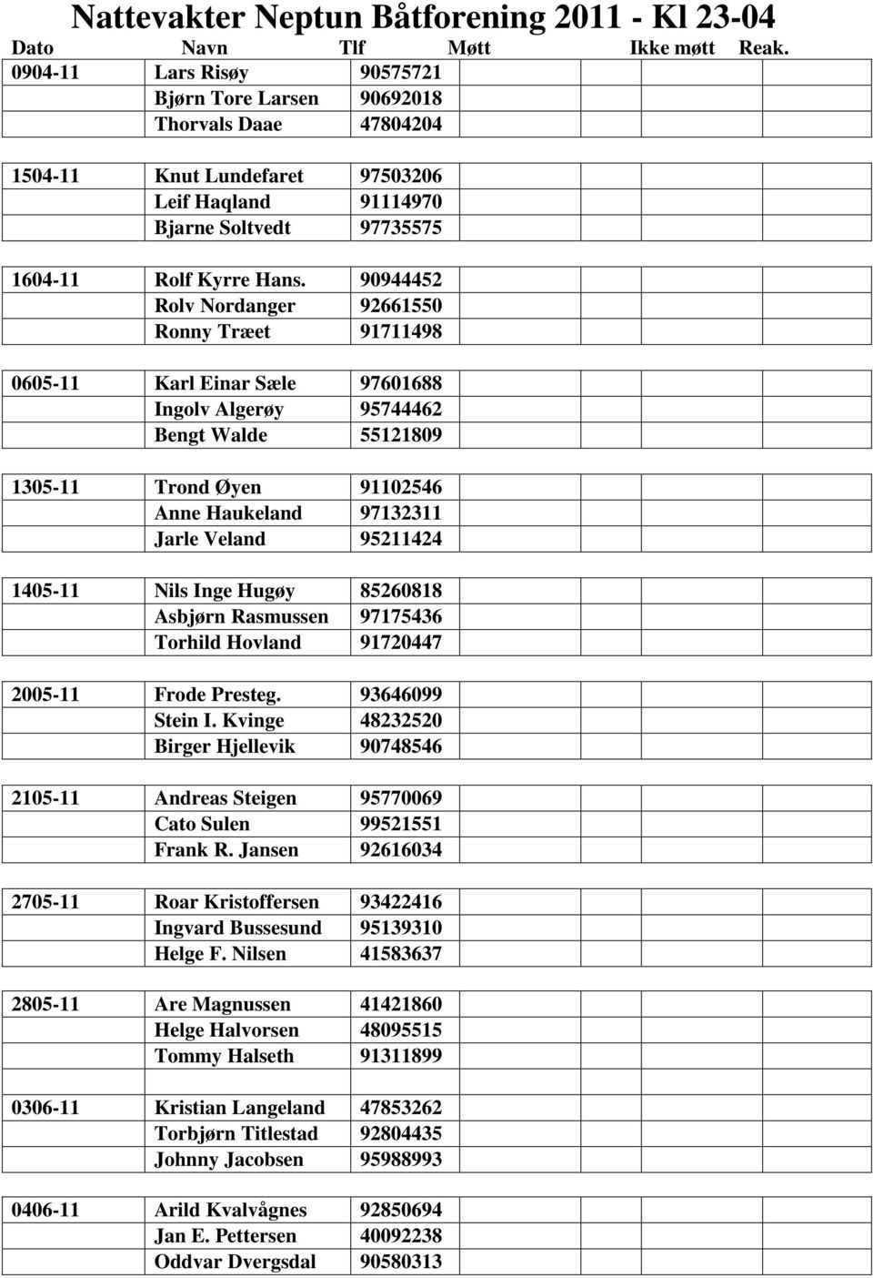 90944452 Rolv Nordanger 92661550 Ronny Træet 91711498 0605-11 Karl Einar Sæle 97601688 Ingolv Algerøy 95744462 Bengt Walde 55121809 1305-11 Trond Øyen 91102546 Anne Haukeland 97132311 Jarle Veland