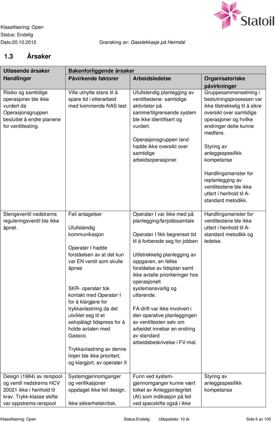 samtidige aktiviteter på samme/tilgrensende system ble ikke identifisert og vurdert. Operasjonsgruppen land hadde ikke oversikt over samtidige arbeidsoperasjoner.