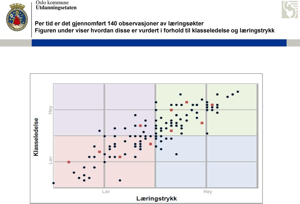 under viser hvordan disse er vurdert i