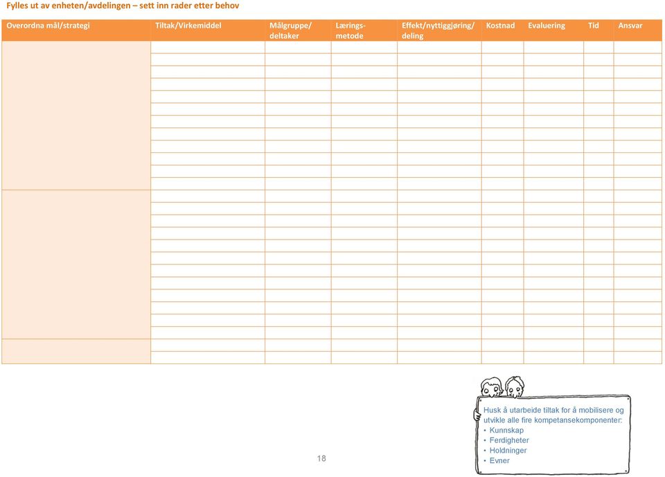 Effekt/nyttiggjøring/ deling Kostnad Evaluering Tid Ansvar 18 Husk å utarbeide