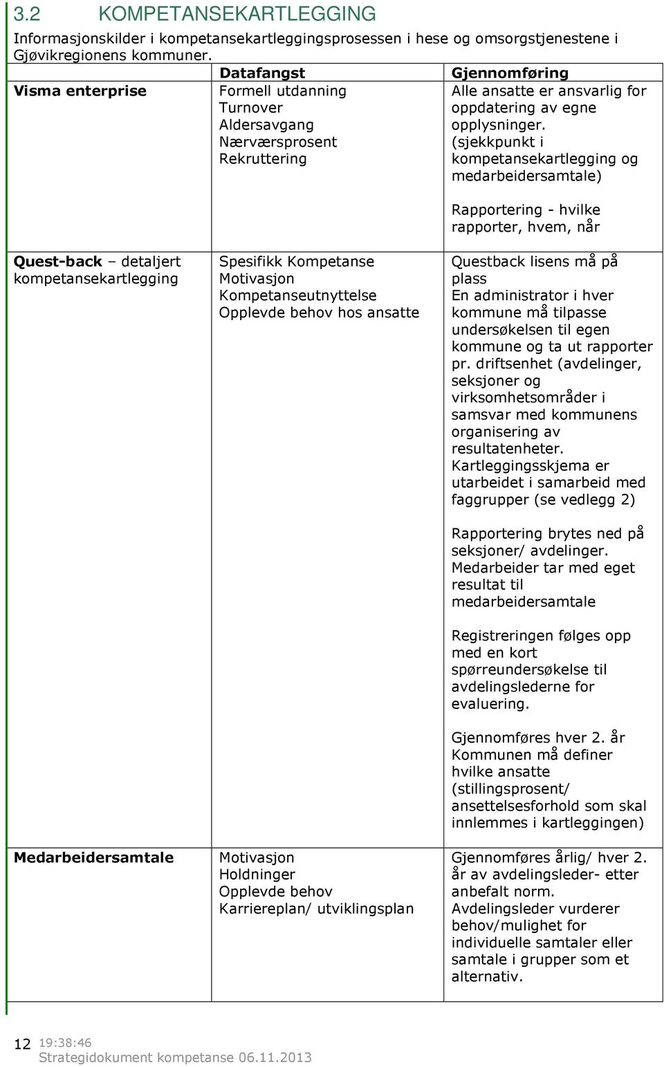 (sjekkpunkt i kompetansekartlegging og medarbeidersamtale) Rapportering - hvilke rapporter, hvem, når Quest-back detaljert kompetansekartlegging Medarbeidersamtale Spesifikk Kompetanse Motivasjon