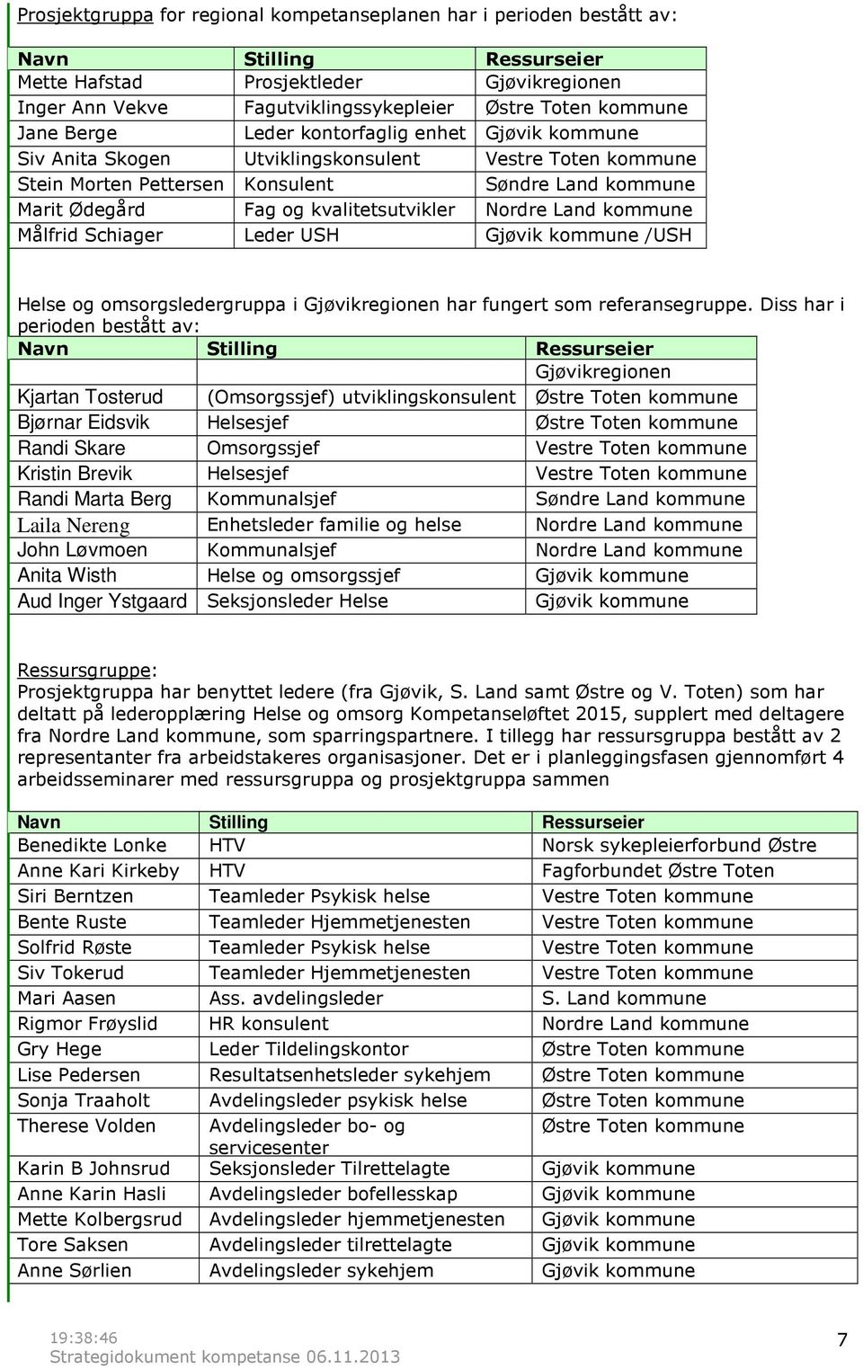 kvalitetsutvikler Nordre Land kommune Målfrid Schiager Leder USH Gjøvik kommune /USH Helse og omsorgsledergruppa i Gjøvikregionen har fungert som referansegruppe.