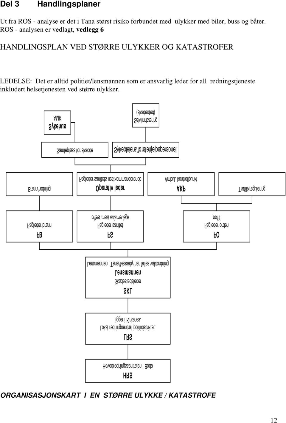 kontrollpunkt FO Fagleder orden Del 3 Handlingsplaner Ut fra ROS - analyse er det i Tana størst risiko forbundet med ulykker med biler, buss og båter.