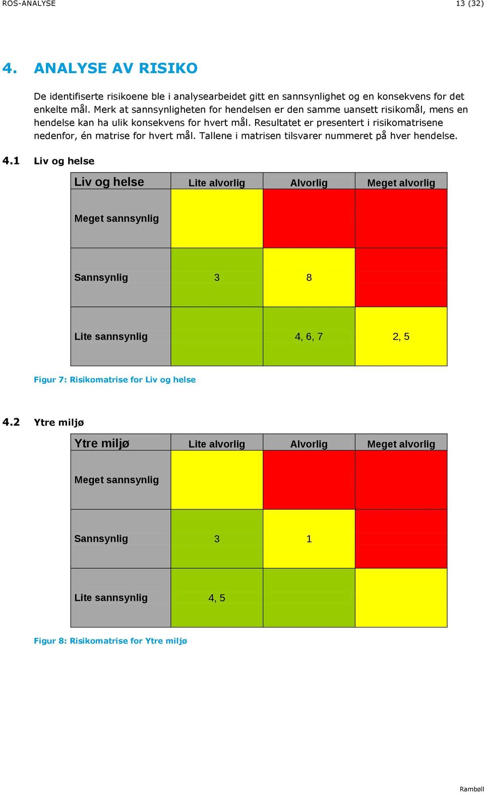 Resultatet er presentert i risikomatrisene nedenfor, én matrise for hvert mål. Tallene i matrisen tilsvarer nummeret på hver hendelse. 4.