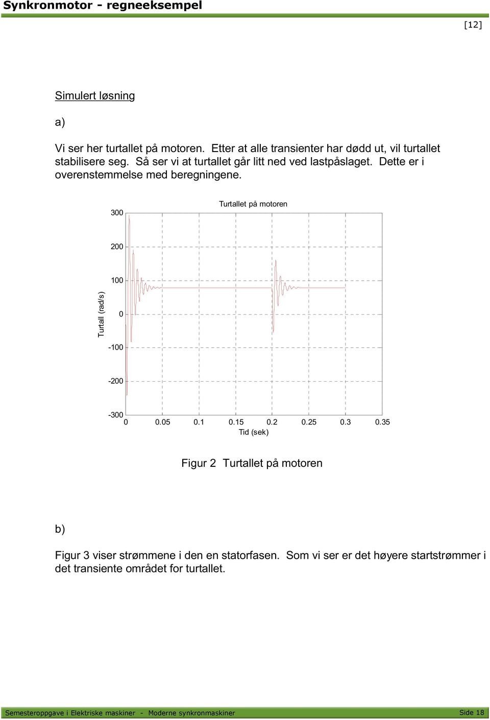 Dette er i overenstemmelse med beregningene. 300 Turtallet på motoren 200 100 Turtall (rad/s) 0-100 -200-300 0 0.05 0.1 0.15 0.2 0.