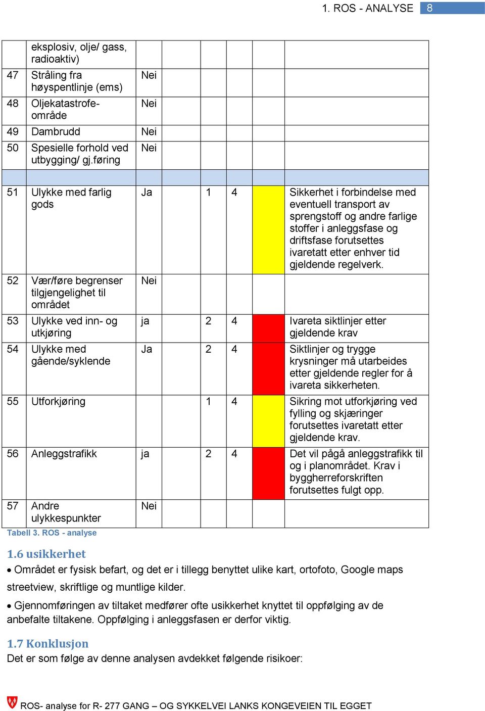 av sprengstoff og andre farlige stoffer i anleggsfase og driftsfase forutsettes ivaretatt etter enhver tid gjeldende regelverk.