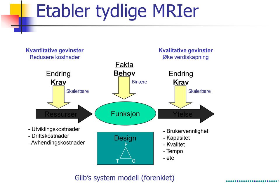 Ressurser - Utviklingskostnader - Driftskostnader - Avhendingskostnader Funksjon Design P