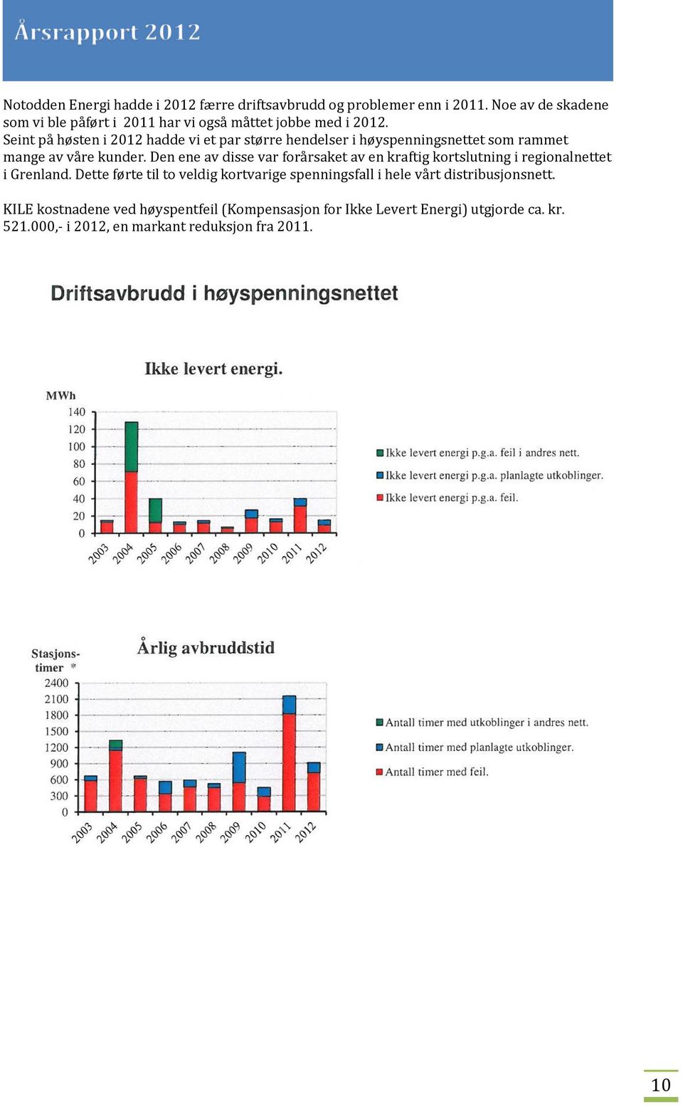 Seint på høsten i 2012 hadde vi et par større hendelser i høyspenningsnettet som rammet mange av våre kunder.