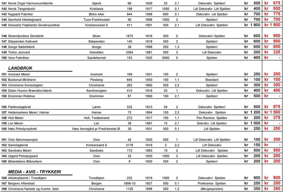 Tune-Fredriksstad 90 1899 1000 2 Sjelden! 700 145 Schwartz Fidjelands Geværsyndikat Kristianssand S 411 1901 500 2,1 Litt Dekorativ Sjelden!