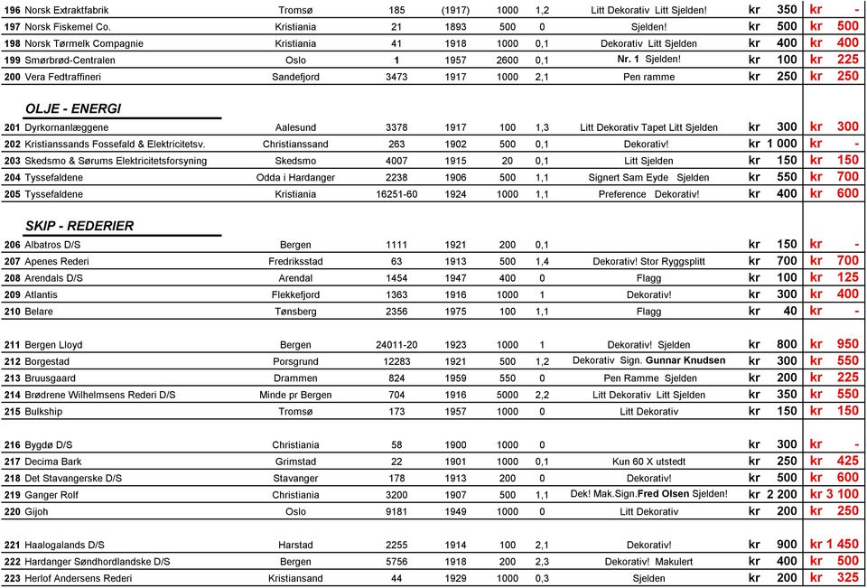 kr 100 kr 225 200 Vera Fedtraffineri Sandefjord 3473 1917 1000 2,1 Pen ramme 250 OLJE - ENERGI 201 Dyrkornanlæggene Aalesund 3378 1917 100 1,3 Litt Dekorativ Tapet Litt Sjelden 300 202 Kristianssands