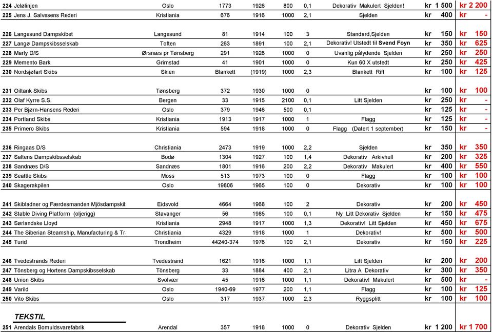 Utstedt til Svend Foyn 350 228 Marly D/S Ørsnæs pr Tønsberg 291 1926 1000 0 Uvanlig pålydende Sjelden 250 229 Memento Bark Grimstad 41 1901 1000 0 Kun 60 X utstedt 250 230 Nordsjøfart Skibs Skien