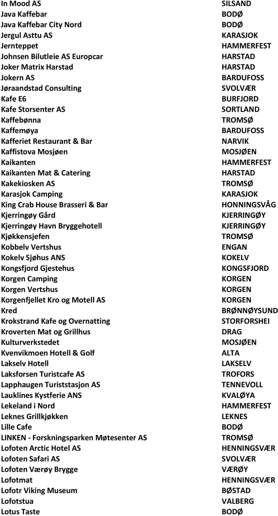 Kjøkkensjefen Kobbelv Vertshus Kokelv Sjøhus ANS Kongsfjord Gjestehus Korgen Camping Korgen Vertshus Korgenfjellet Kro og Motell AS Kred Krokstrand Kafe og Overnatting Kroverten Mat og Grillhus