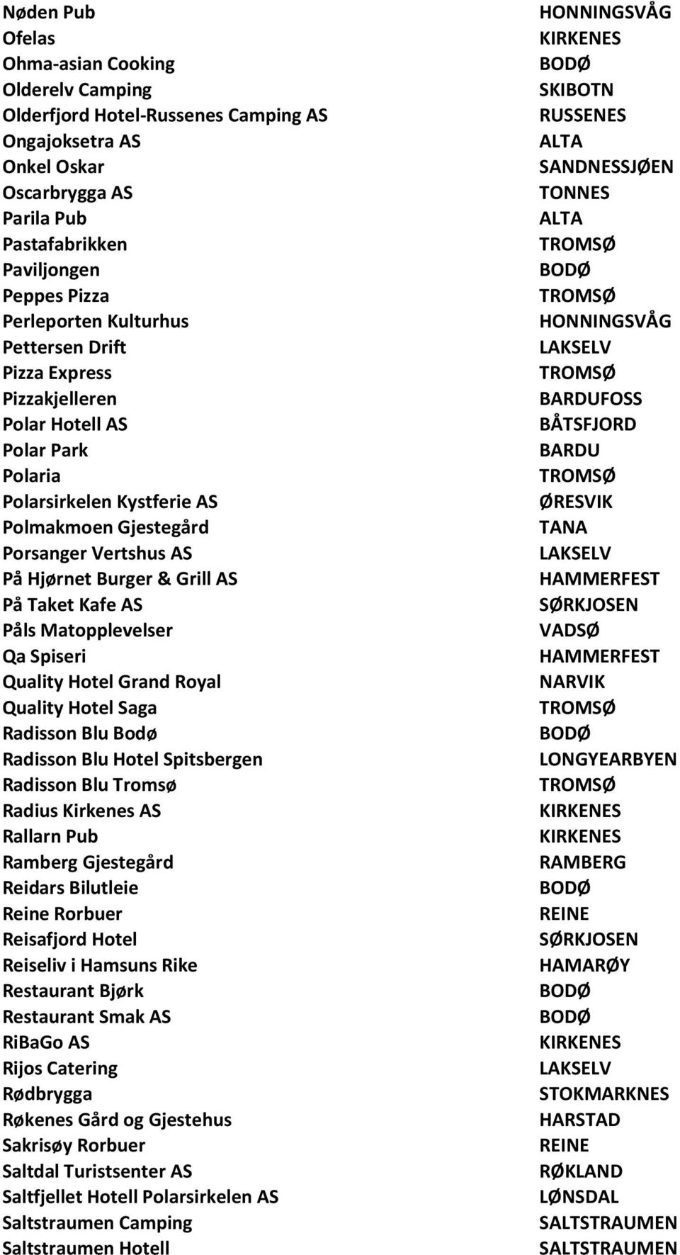 Kafe AS Påls Matopplevelser Qa Spiseri Quality Hotel Grand Royal Quality Hotel Saga Radisson Blu Bodø Radisson Blu Hotel Spitsbergen Radisson Blu Tromsø Radius Kirkenes AS Rallarn Pub Ramberg