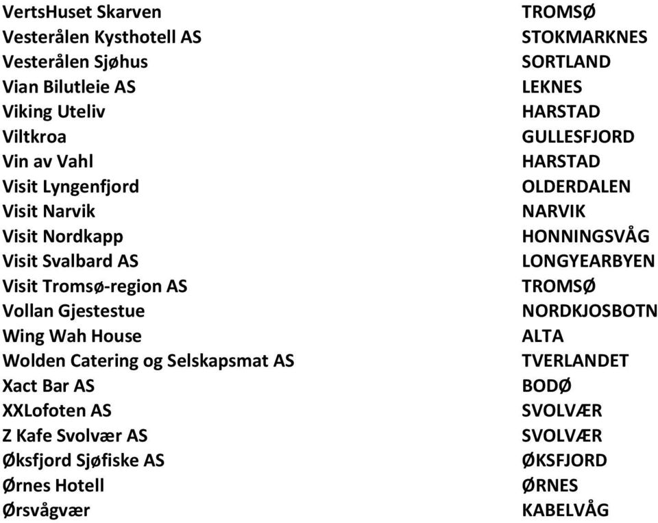 Wing Wah House Wolden Catering og Selskapsmat AS Xact Bar AS XXLofoten AS Z Kafe Svolvær AS Øksfjord Sjøfiske