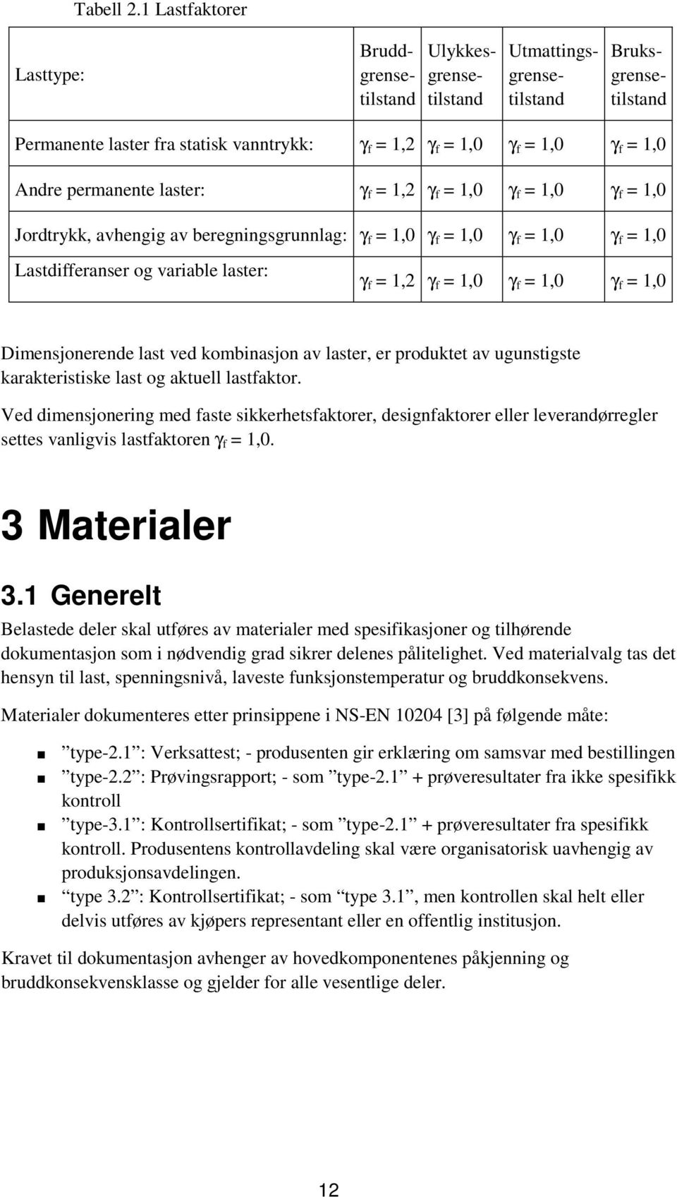 permanente laster: γ f = 1,2 γ f = 1,0 γ f = 1,0 γ f = 1,0 Jordtrykk, avhengig av beregningsgrunnlag: γ f = 1,0 γ f = 1,0 γ f = 1,0 γ f = 1,0 Lastdifferanser og variable laster: γ f = 1,2 γ f = 1,0 γ