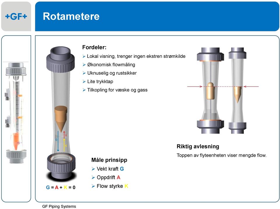 for væske og gass G = A + K = 0 Måle prinsipp Vekt kraft G Oppdrift A