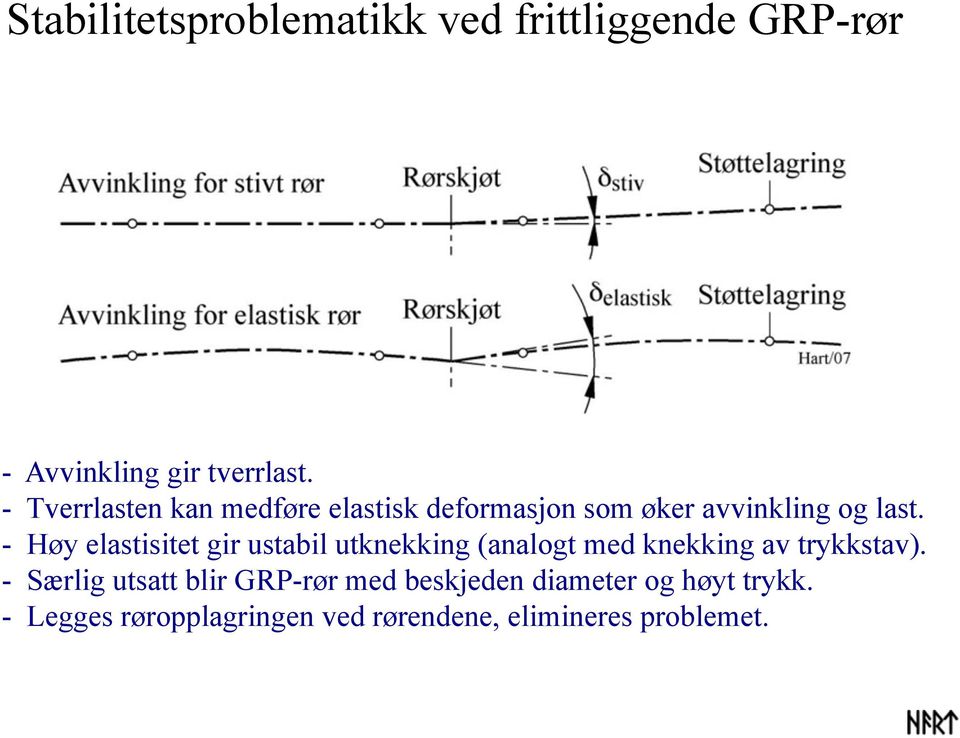 - Høy elastisitet gir ustabil utknekking (analogt med knekking av trykkstav).