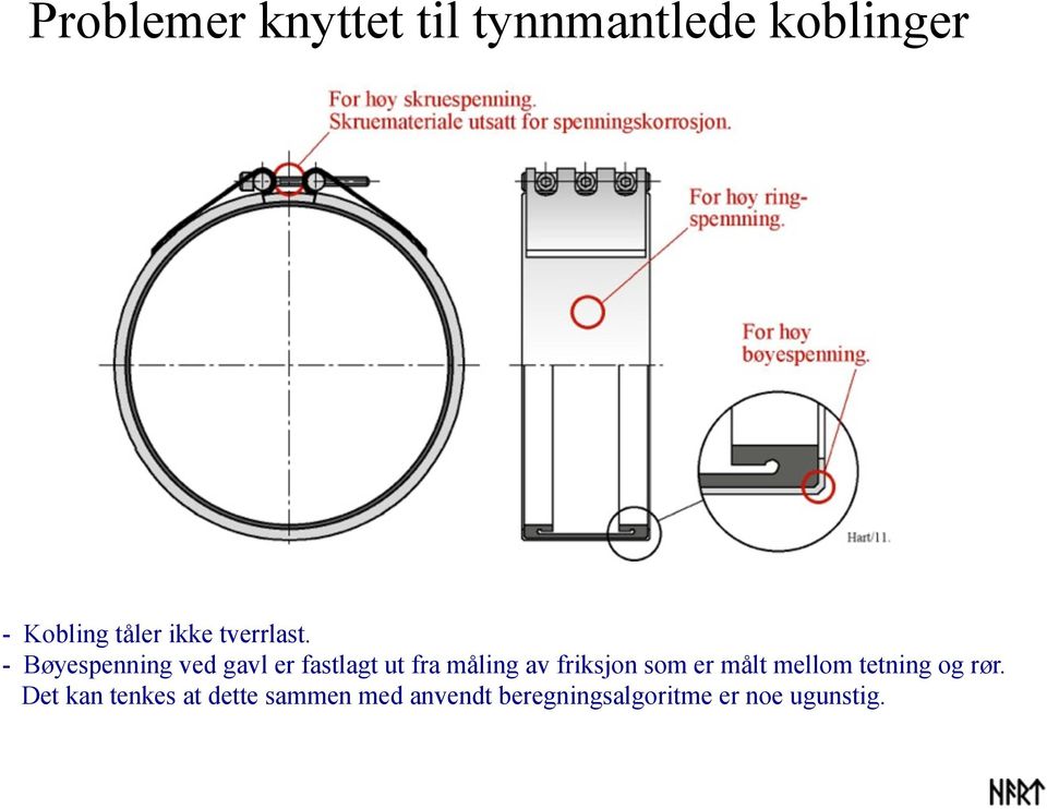 - Bøyespenning ved gavl er fastlagt ut fra måling av friksjon