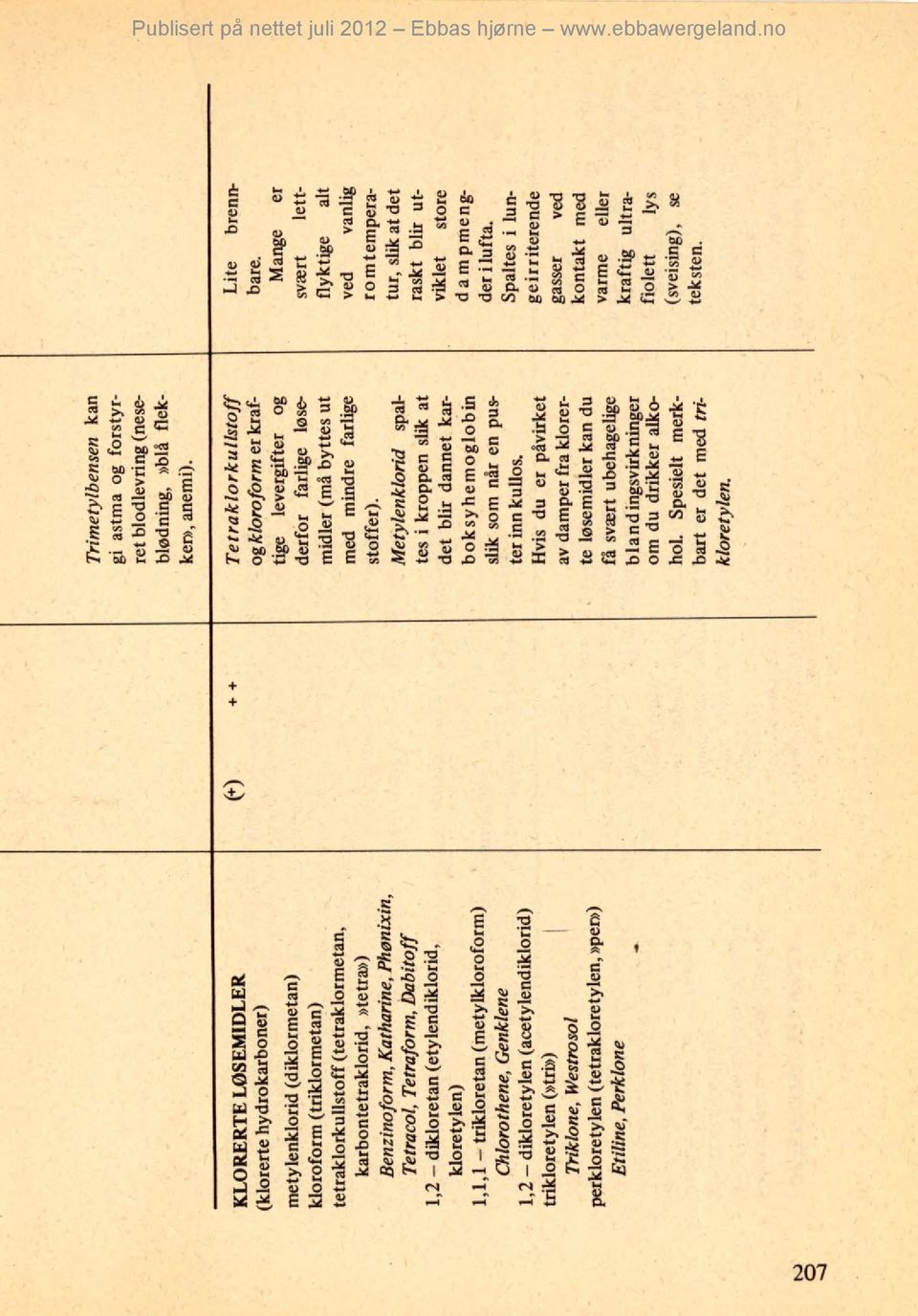 no KLORERTE LØSEMIDLER (klorerte hydrokarboner) metylenklorid (diklormetan) kloroform (triklormetan) tetraklorkullstoff (tetraklormetan, karbontetraklorid,»tetra») Benzinoform, Katkarine, Phønixin,