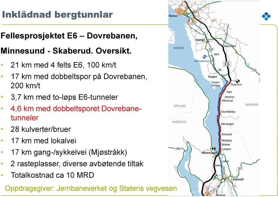 E6-tunneler 4,6 km med dobbeltsporet Dovrebanetunneler 28 kulverter/bruer 17 km med lokalvei 17 km