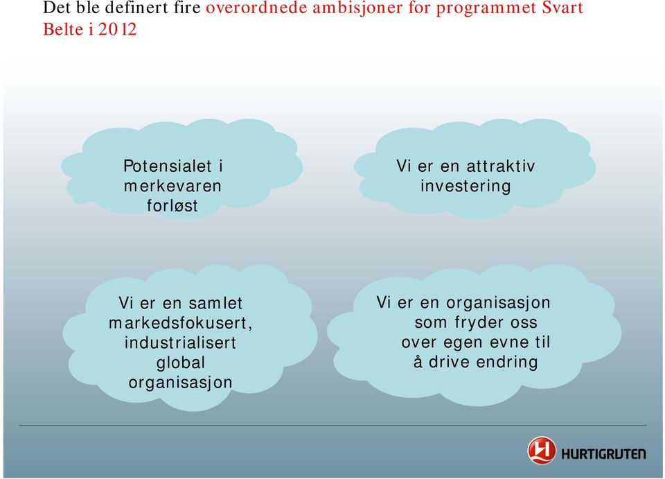 investering Vi er en samlet markedsfokusert, industrialisert global