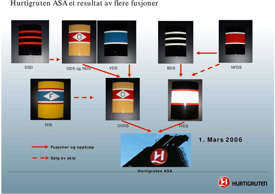 FFR OVDS TFDS Fusjoner og oppkjøp 1.