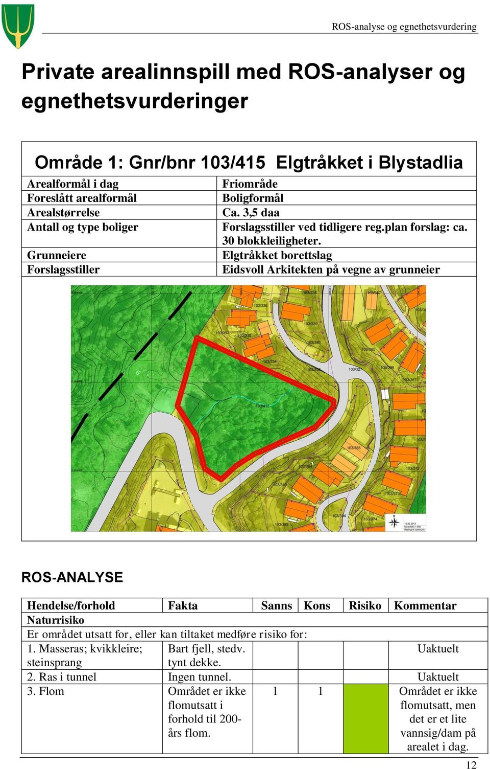 Grunneiere Elgtråkket borettslag Forslagsstiller Eidsvoll Arkitekten på vegne av grunneier ROS-ANALYSE Hendelse/forhold Fakta Sanns Kons Risiko Kommentar Naturrisiko Er området utsatt for,