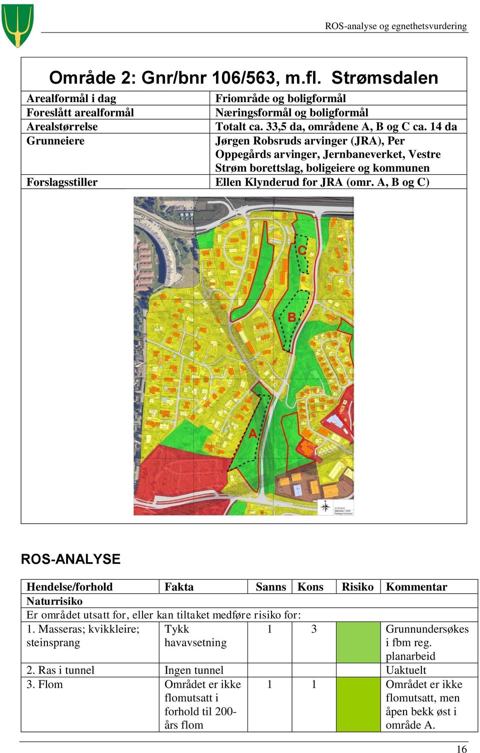 A, B og C) ROS-ANALYSE Hendelse/forhold Fakta Sanns Kons Risiko Kommentar Naturrisiko Er området utsatt for, eller kan tiltaket medføre risiko for: 1.