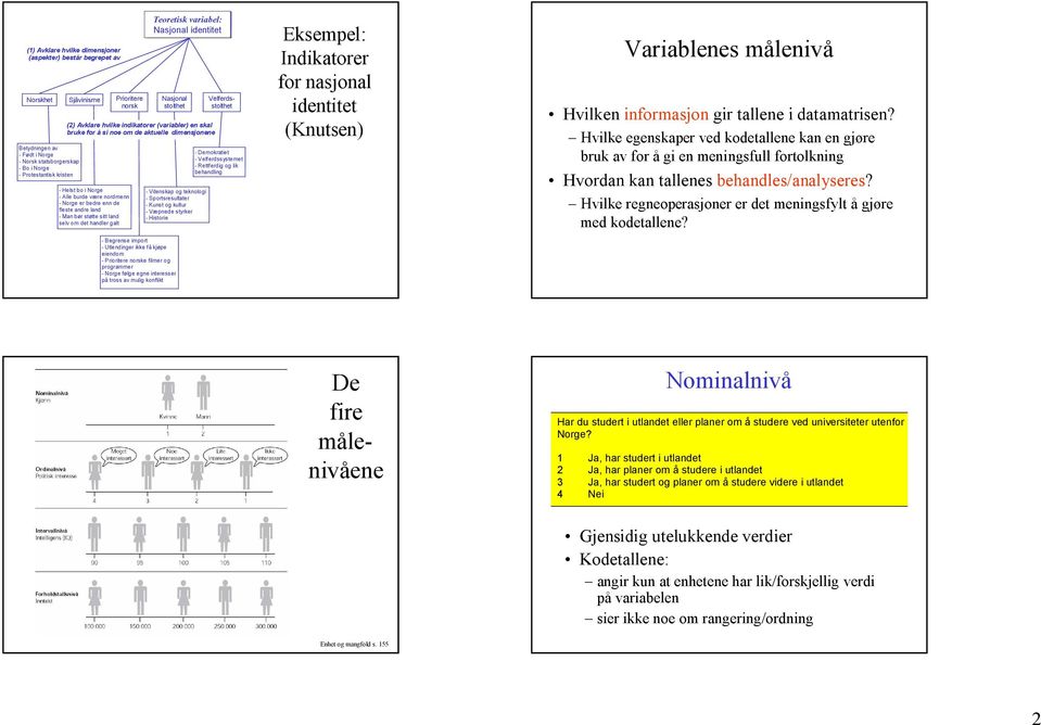 nasjonal indentitet Nasjonal holdning til identitet innvandrere Nasjonal stolthet (2) Avklare hvilke indikatorer (variabler) en skal bruke for å si noe om de aktuelle dimensjonene Begrense import