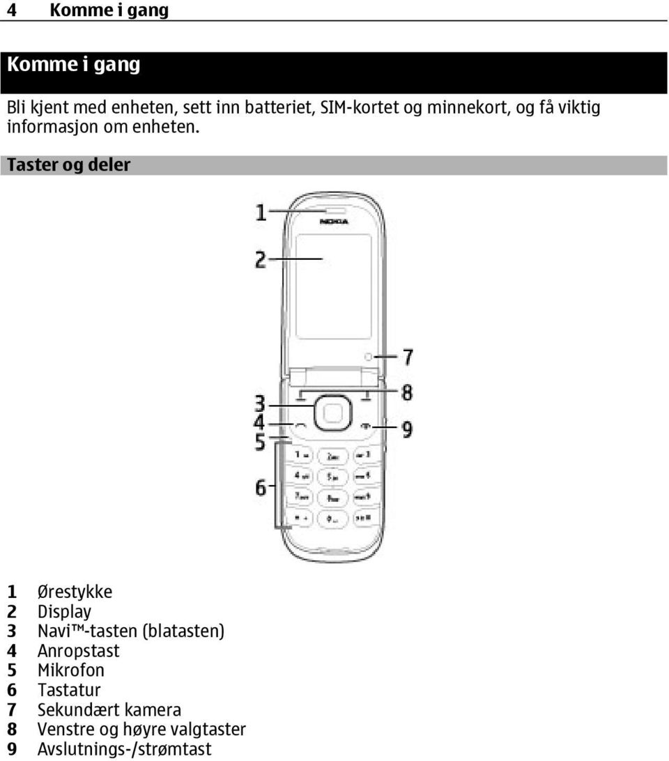 Taster og deler 1 Ørestykke 2 Display 3 Navi -tasten (blatasten) 4