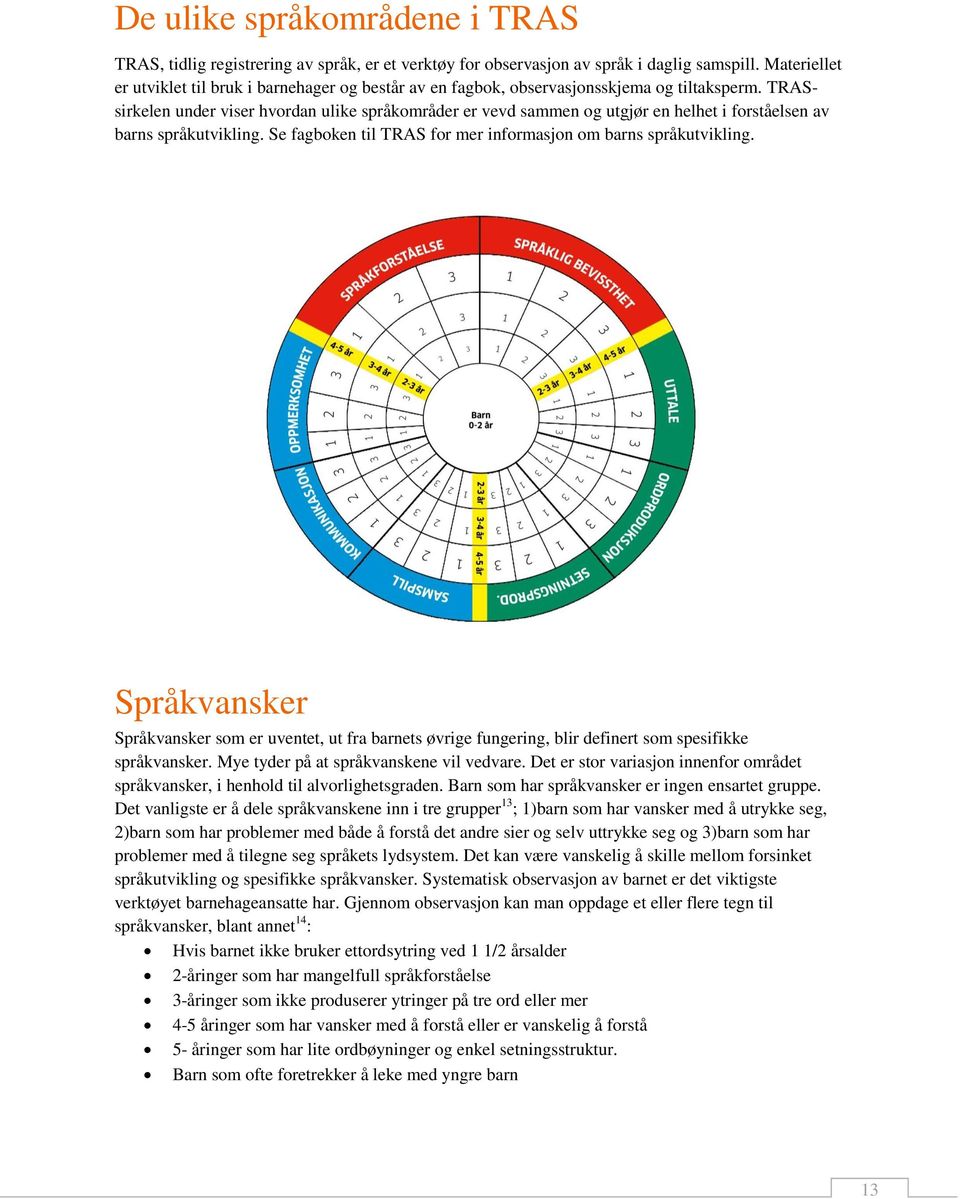 TRASsirkelen under viser hvordan ulike språkområder er vevd sammen og utgjør en helhet i forståelsen av barns språkutvikling. Se fagboken til TRAS for mer informasjon om barns språkutvikling.
