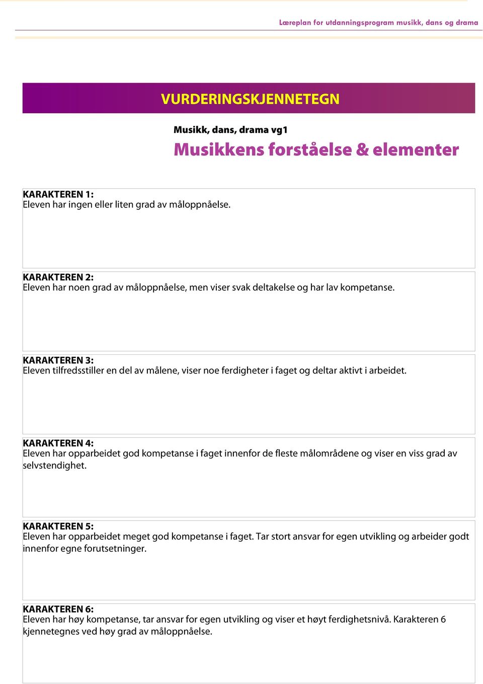 KARAKTEREN 3: Eleven tilfredsstiller en del av målene, viser noe ferdigheter i faget og deltar aktivt i arbeidet.