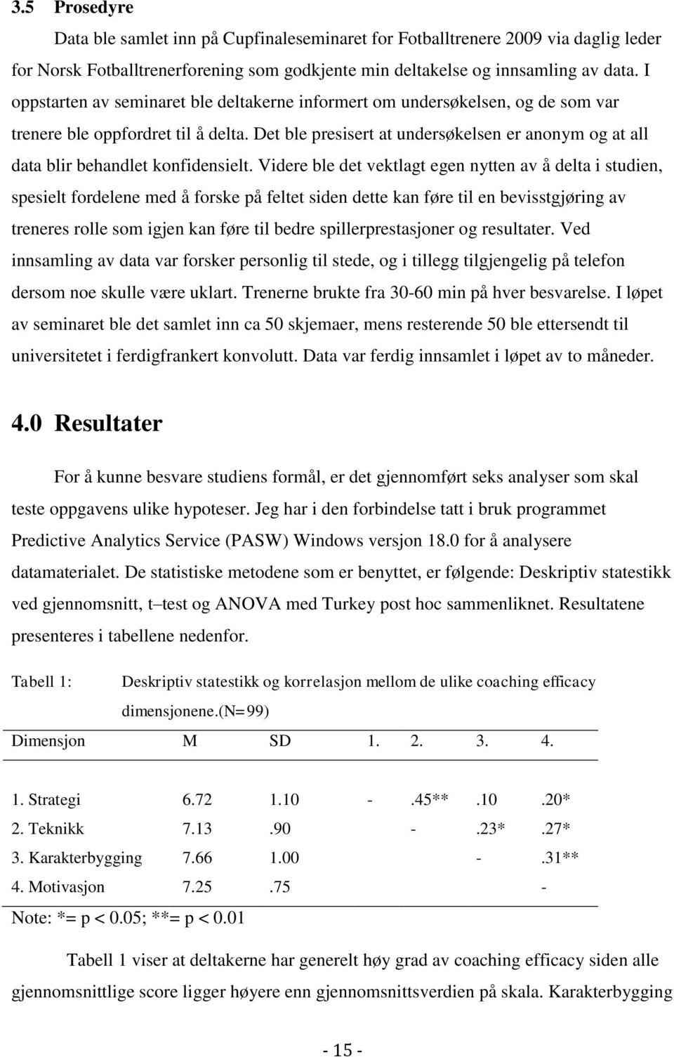 Det ble presisert at undersøkelsen er anonym og at all data blir behandlet konfidensielt.