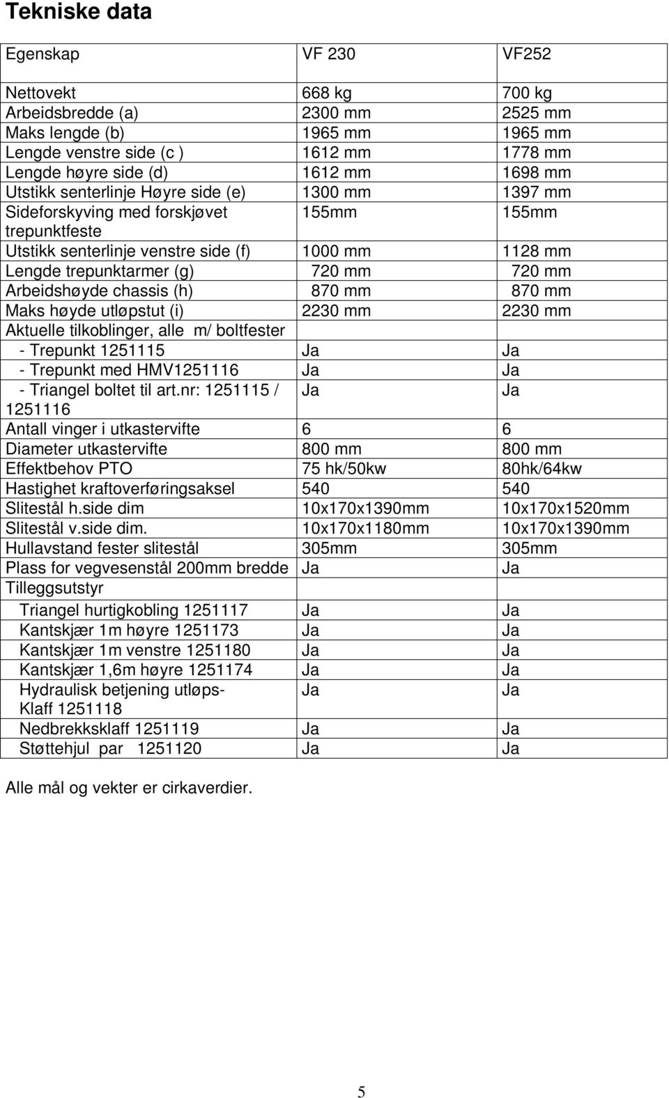 720 mm Arbeidshøyde chassis (h) 870 mm 870 mm Maks høyde utløpstut (i) 2230 mm 2230 mm Aktuelle tilkoblinger, alle m/ boltfester - Trepunkt 1251115 Ja Ja - Trepunkt med HMV1251116 Ja Ja - Triangel