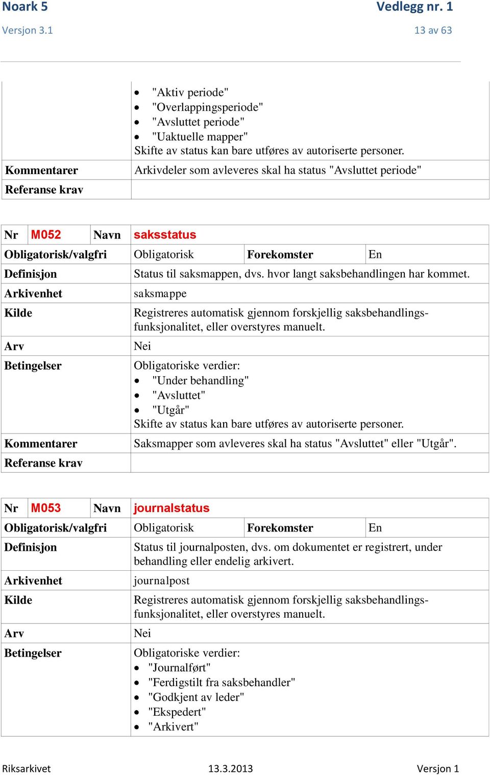 saksmappe Registreres automatisk gjennom forskjellig saksbehandlingsfunksjonalitet, eller overstyres manuelt.