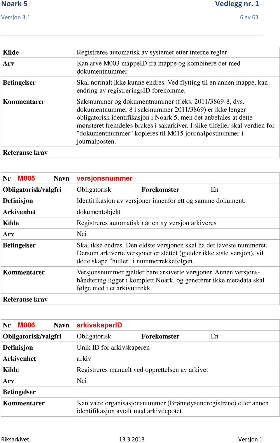 dokumentnummer 8 i saksnummer 2011/3869) er ikke lenger obligatorisk identifikasjon i Noark 5, men det anbefales at dette mønsteret fremdeles brukes i sakarkiver.