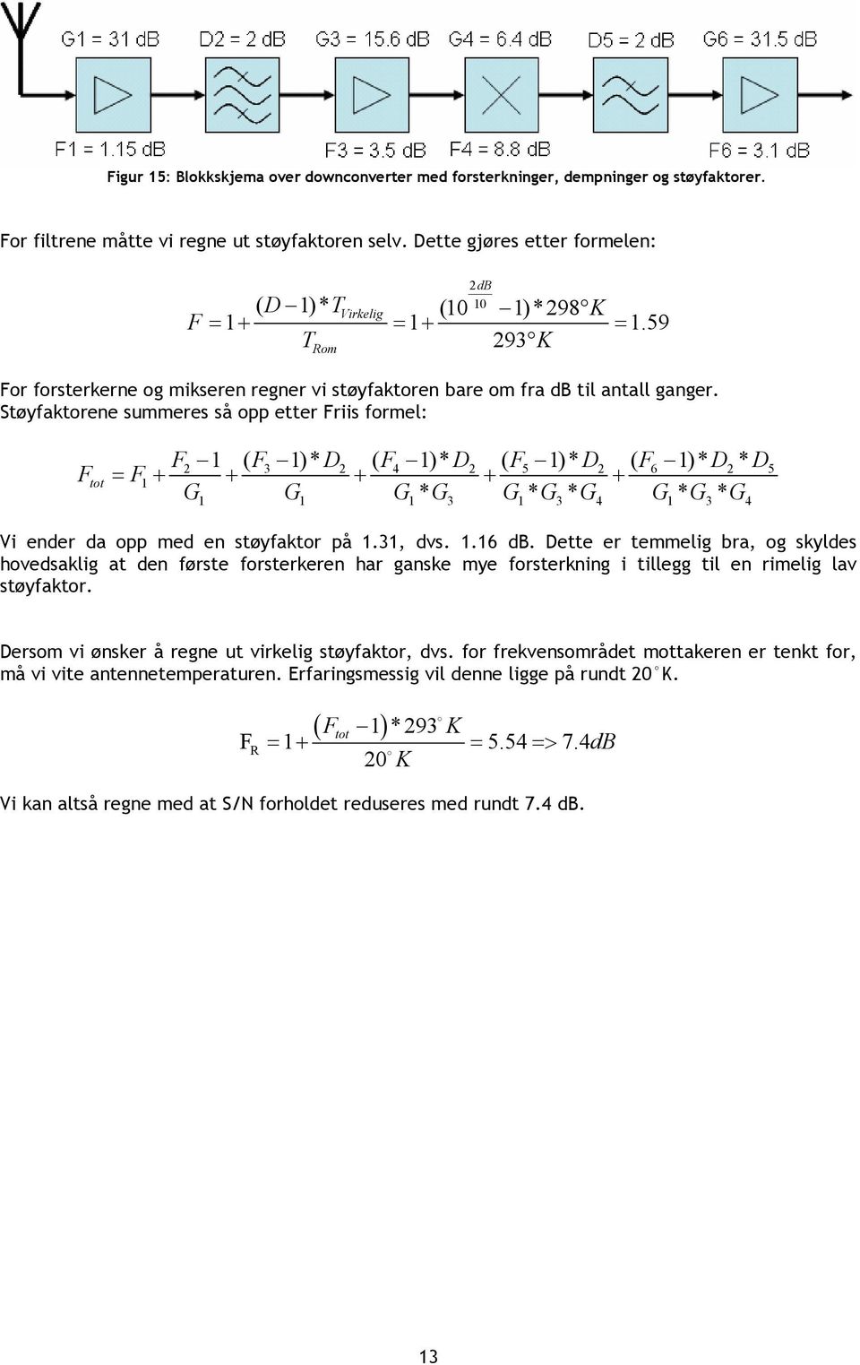 Støyfaktorene summeres så opp etter Friis formel: F 1 ( F 1)* D ( F 1)* D ( F 1)* D ( F 1)* D * D Ftot = F1 + + + + + G G G * G G * G * G G * G * G 2 3 2 4 2 5 2 6 2 5 1 1 1 3 1 3 4 1 3 4 Vi ender da