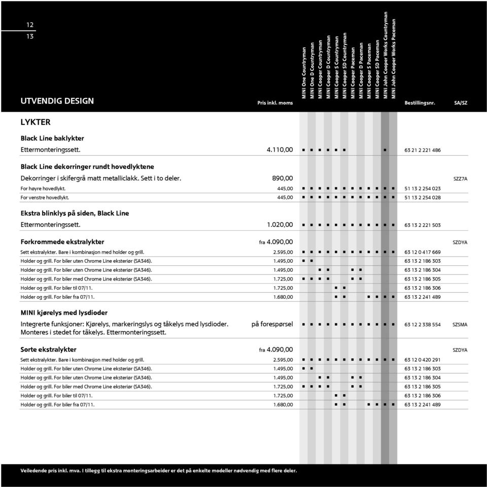 090, SZDYA Sett ekstralykter. Bare i kombinasjon med holder og grill. 2.595, 63 12 0 417 669 Holder og grill. For biler uten Chrome Line eksteriør (SA346). 1.495, 63 13 2 186 3 Holder og grill.