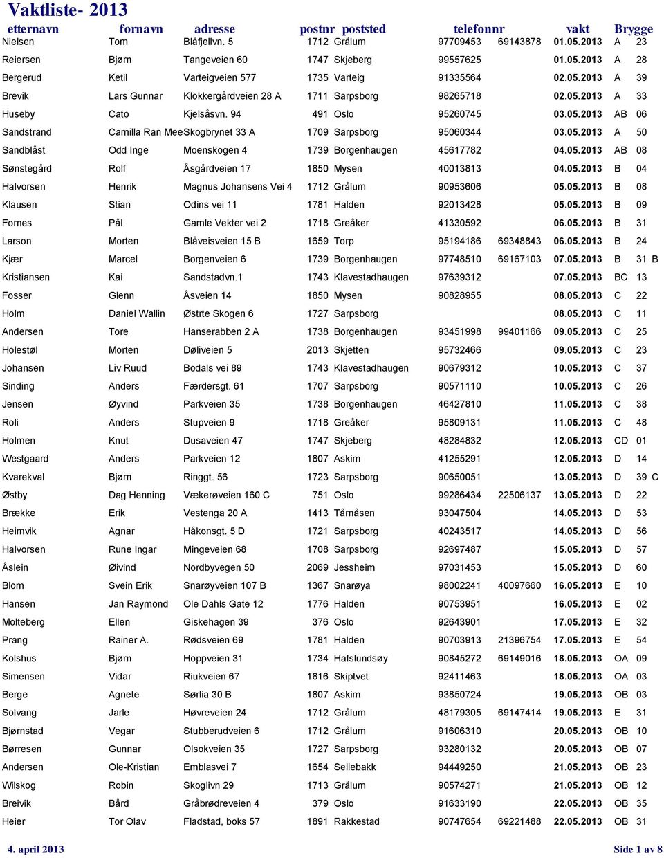 05.2013 A 33 Huseby Cato Kjelsåsvn. 94 491 Oslo 95260745 03.05.2013 AB 06 Sandstrand Camilla Ran Mee Skogbrynet 33 A 1709 Sarpsborg 95060344 03.05.2013 A 50 Sandblåst Odd Inge Moenskogen 4 1739 Borgenhaugen 45617782 04.