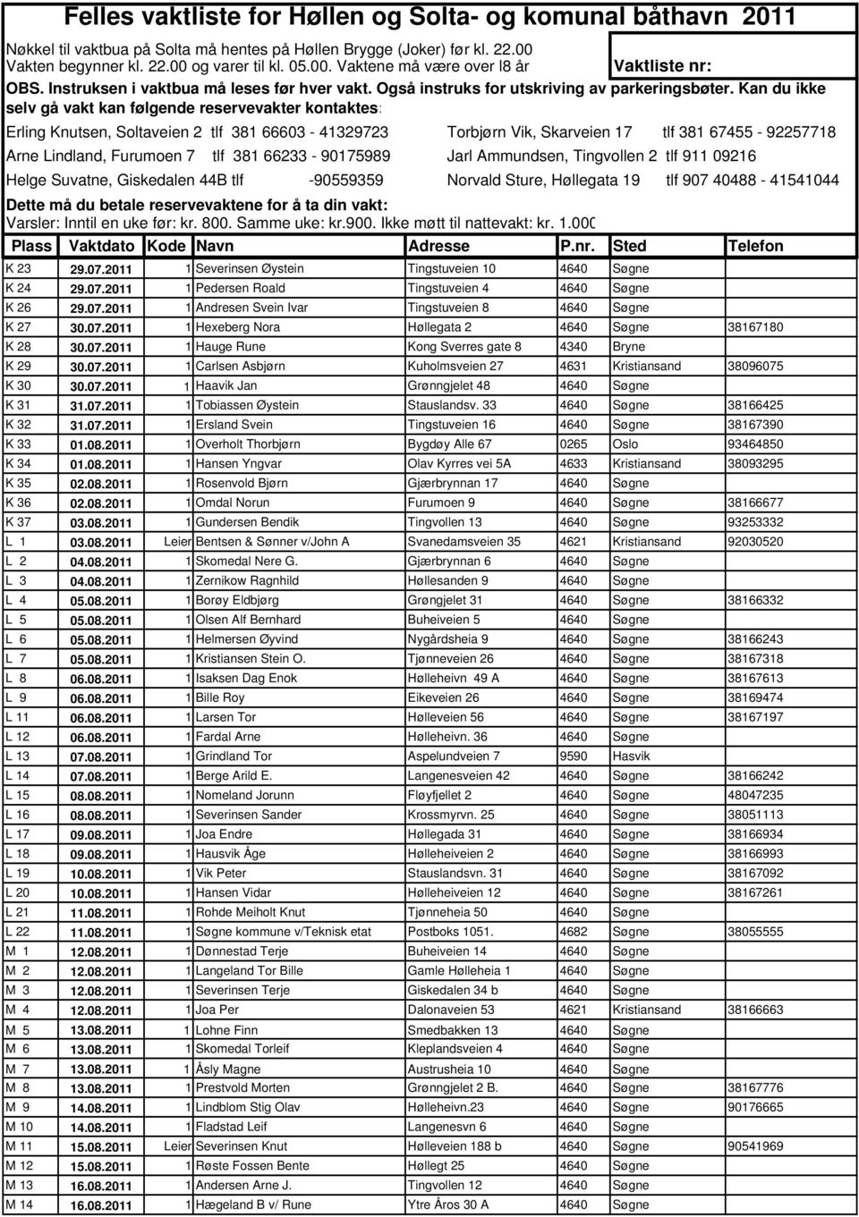 33 4640 Søgne 38166425 K 32 31.07.2011 1 Ersland Svein Tingstuveien 16 4640 Søgne 38167390 K 33 01.08.2011 1 Overholt Thorbjørn Bygdøy Alle 67 0265 Oslo 93464850 K 34 01.08.2011 1 Hansen Yngvar Olav Kyrres vei 5A 4633 Kristiansand 38093295 K 35 02.